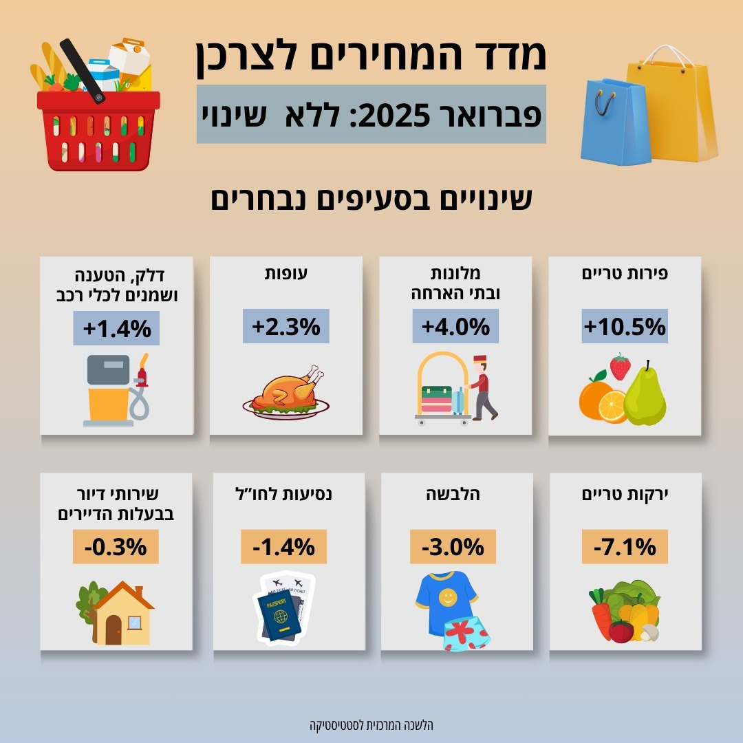 ויזת עבודה לוייטנאם - המדריך השלם לאזרחי ישראל